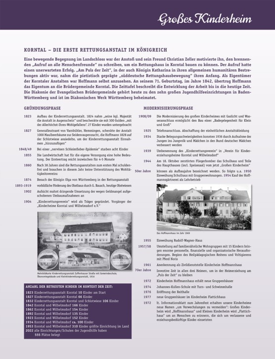 Ausstellungstafel Kinderheim