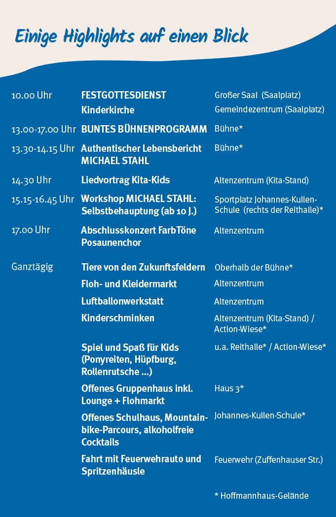Einige Highlights beim Jahresfest 2025 – Tabelle als Bild